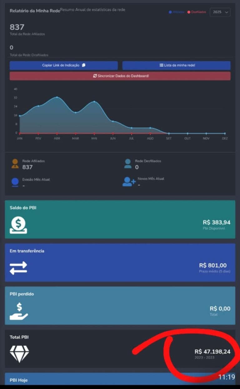 📊 Crescimento constante, mês após mês